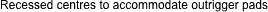 Recessed centres to accommodate outrigger